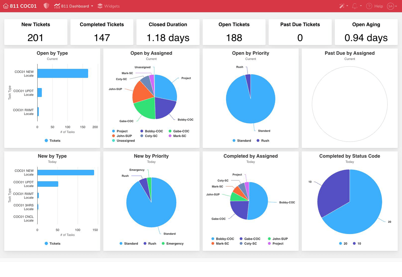 View of a Mavtrek Dashboard Scene with Widgets
